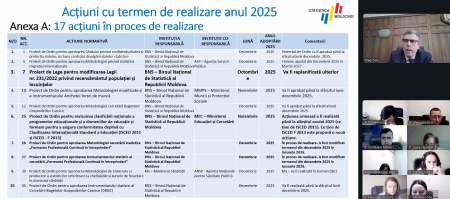 Progresele privind realizarea acțiunilor planificate în PNA pentru 2025-2029, discutate în ședința GL pentru Capitolul 18 „Statistici”
